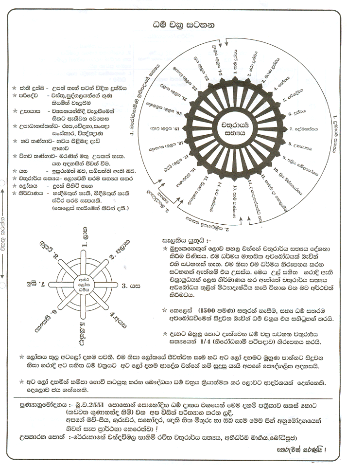 Buddha Vandana Gatha Sinhala Pdf