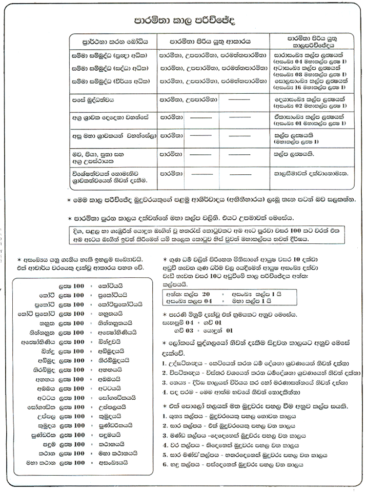 Bodhi puja gatha pdf to jpg