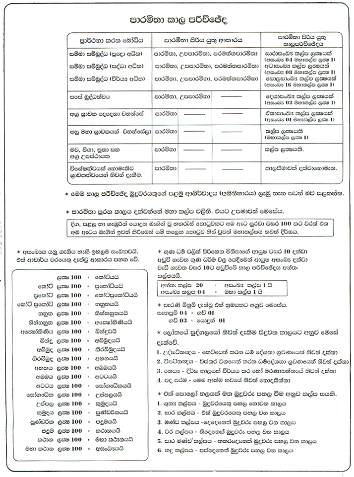 Bodhi Puja Gatha Pdf Free