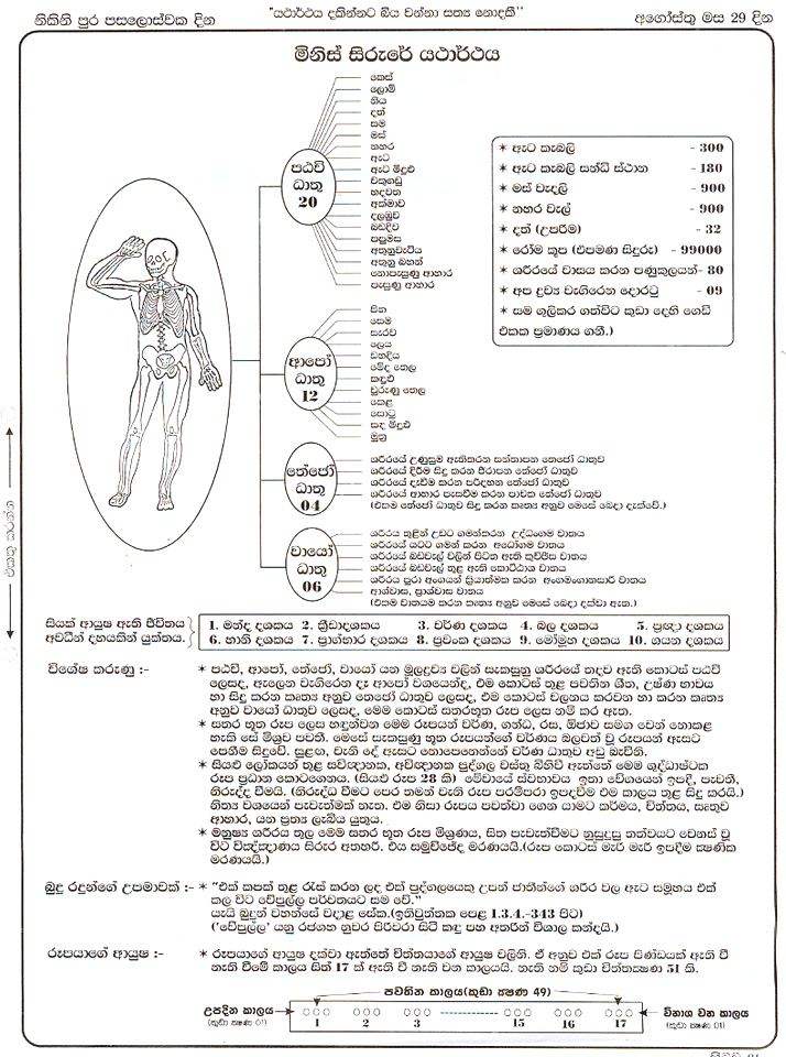 pirith pdf